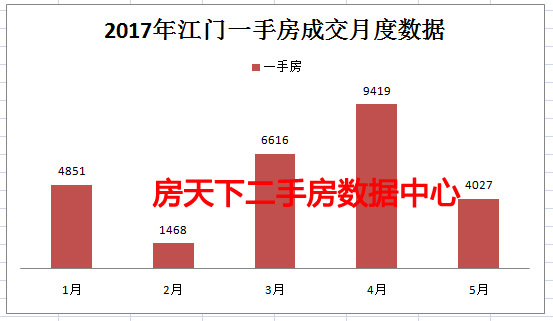 广东有多大的“马力”？2017年1-5月广东八大城市已成交22.6万套