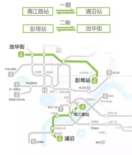 杭州地铁4号线