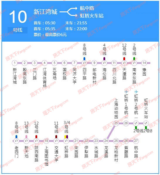 上海地铁文化之旅带你走进不为人知的地铁10号线