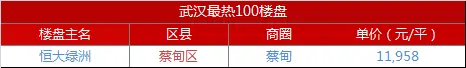 蔡甸