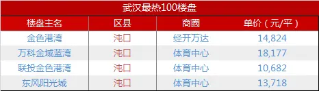 沌口