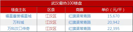 江汉区
