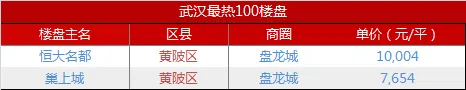 黄陂区