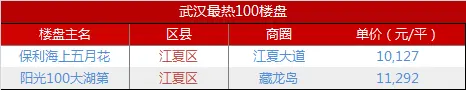 江夏区