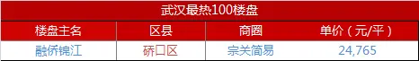 硚口