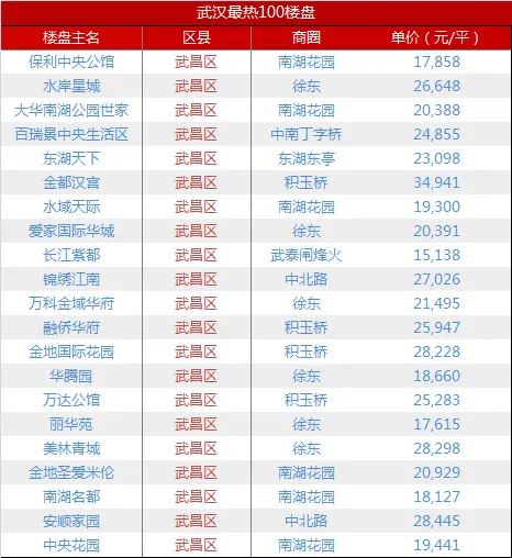 武昌区