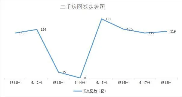 南昌二手房
