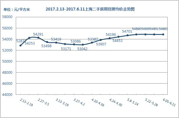 挂牌价走势 挂牌价走势