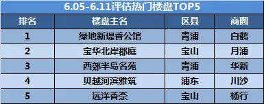 热门楼盘 热门楼盘