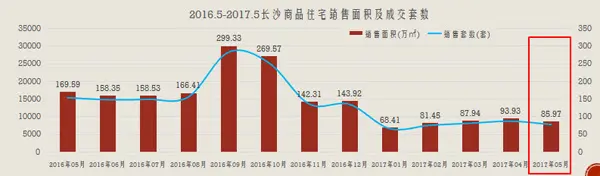 长沙楼市成交 长沙楼市成交