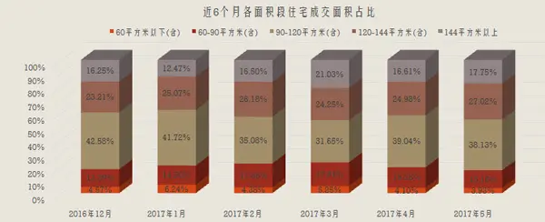 长沙楼市成交 长沙楼市成交