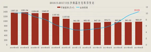 长沙楼市成交 长沙楼市成交