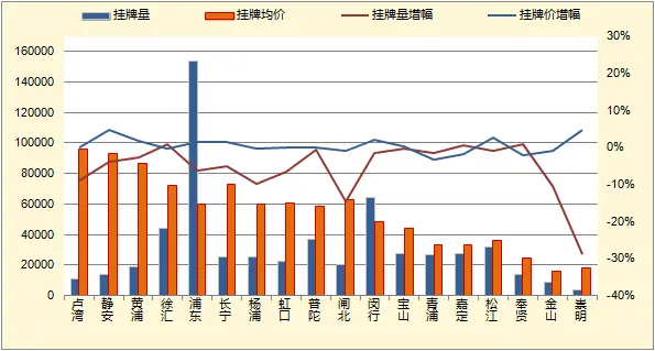 热门商圈