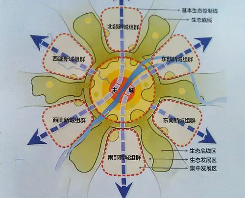 新城规划
