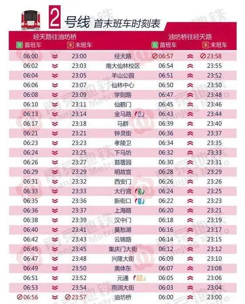 南京地铁2号线南京地铁3号线南京地铁4号线南京地铁10号线南京地铁s1