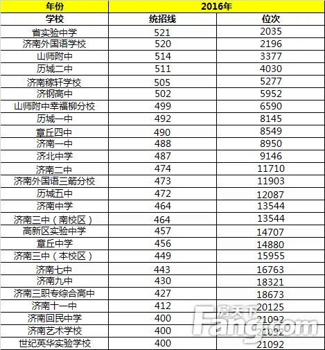 2016年济南初中录取分数线高中穿女生内衣图片