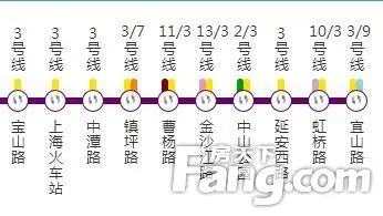3、4号线共线