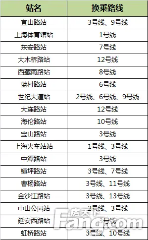 4号线