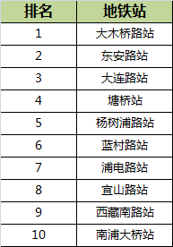 4号线