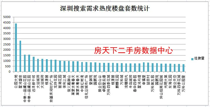 如果不意外，谁敢说6月的深圳二手房成交不会过7000套？