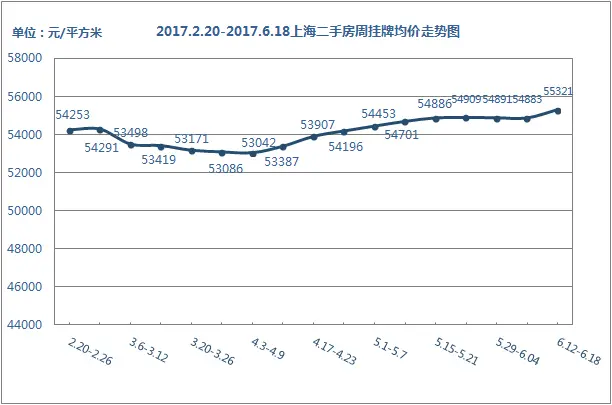 挂牌价走势 挂牌价走势