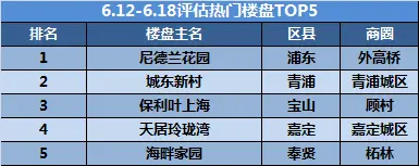 热门楼盘 热门楼盘