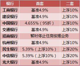 杭州各大银行房贷利率