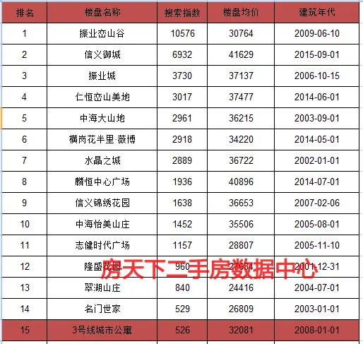 深圳最够“资格”购买二手楼的片区，横岗30个小区等待“新业主”