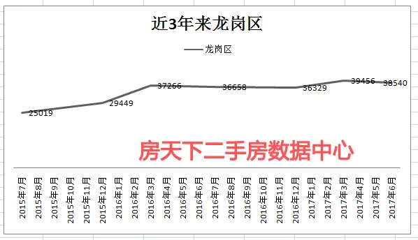 2017年深圳八大片区二手房海量房价走势 看完你是否抖三抖？