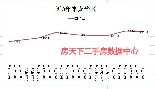 2017年深圳八大片区二手房海量房价走势 看完你是否抖三抖？