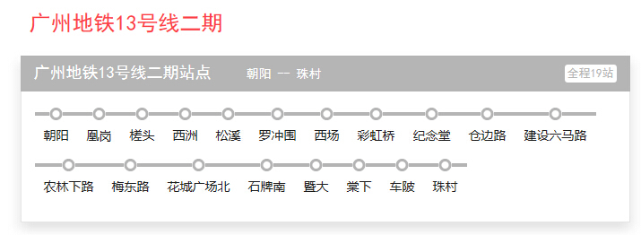 广州地铁 13号线一期 13号线二期 天河二手房