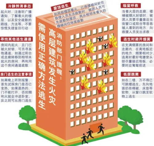 高层火灾逃生攻略