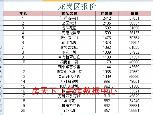 一看是否符合你的心水价？深圳二手房120个小区楼盘新价格一览