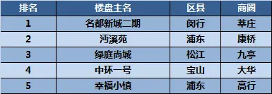 热门楼盘 热门楼盘