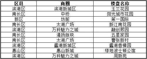 热搜小区