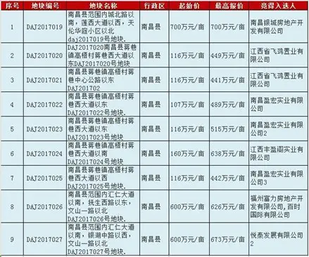 二手房