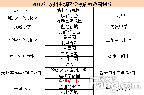 2017泰州学区