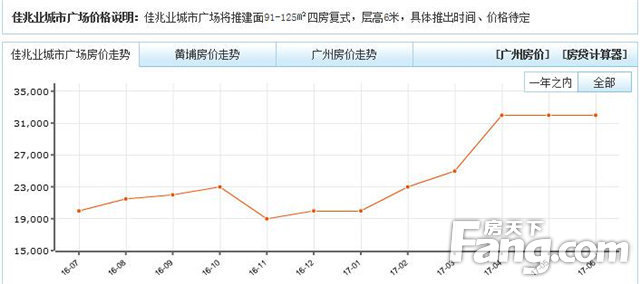价格PK：广州中航城性价比更高