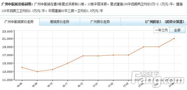 价格PK：广州中航城性价比更高