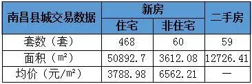南昌二手房