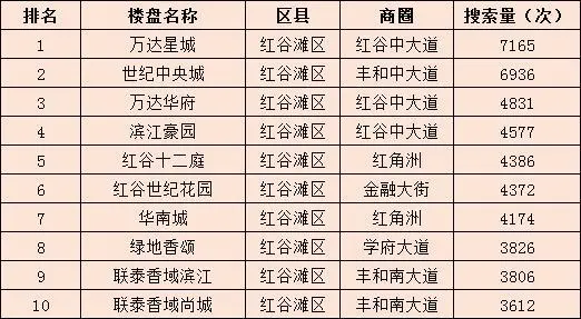南昌二手房