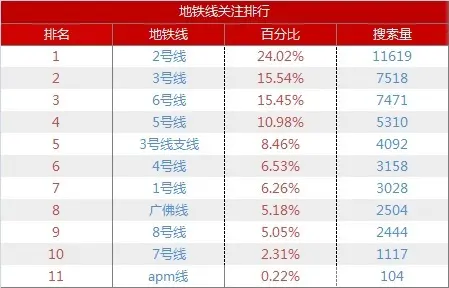 2017年6月广州二手房 广州二手房 实时挂牌量价