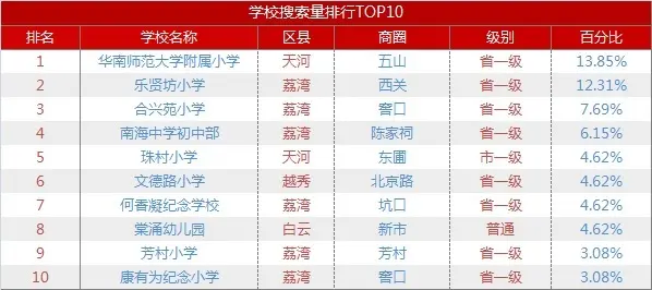 2017年6月广州二手房 广州二手房 实时挂牌量价