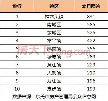 6月成交排行