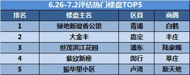 熱門樓盤 熱門樓盤