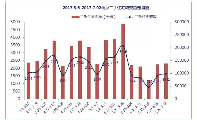 南京房价