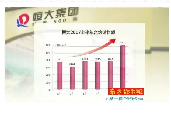 2017年上半年恒大神级表现过2400多个亿销售
