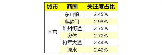 南京商圈