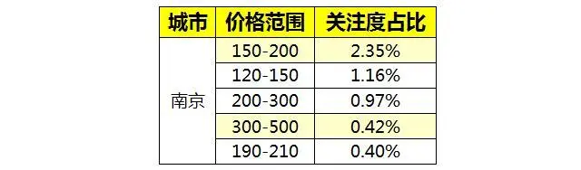 楼盘