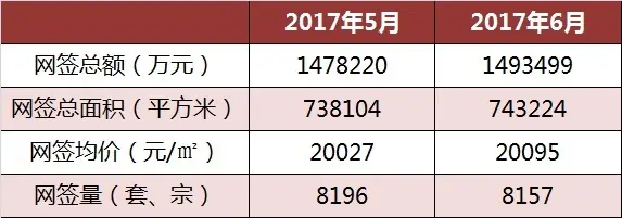 2017广州房价 6月实时 广州二手房成交